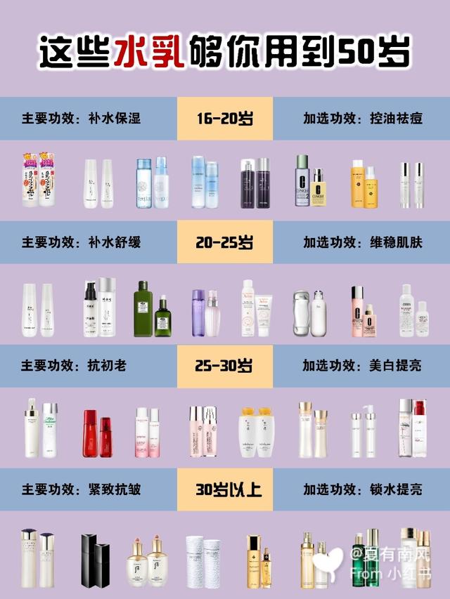 不同年龄水乳怎么选 不同年龄水乳怎么选