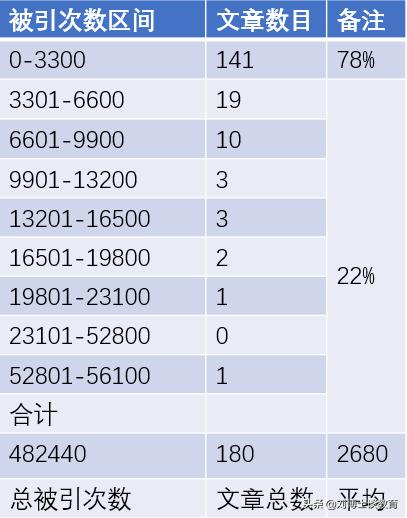 诺贝尔物理学奖论文平均被引用2680次 高被引是获奖