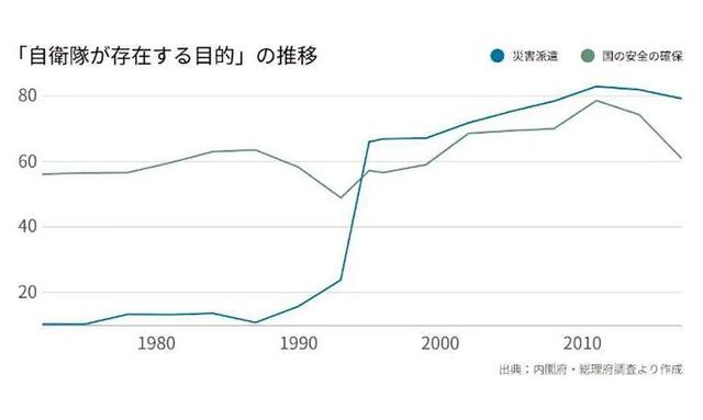 3 11 大地震与日本自卫队 灾害派遣 常态化