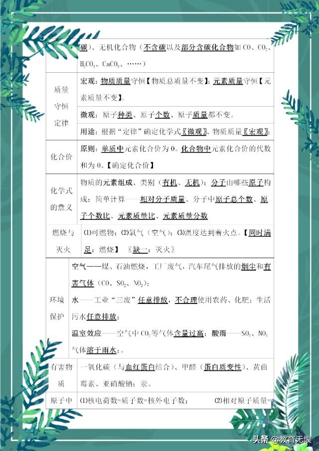 中考化学必背知识 考前过一遍 考试多拿15分 快