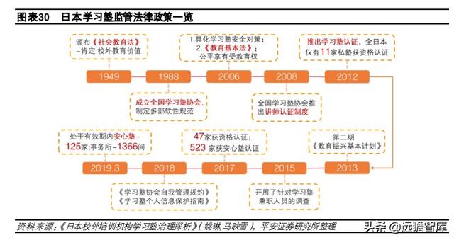 教育行业深度分析报告 回溯日本学习塾发展史 塾校逐步走向融合 教育行业深度分析报告 回溯日本学习塾发展史 塾校逐步走向融合