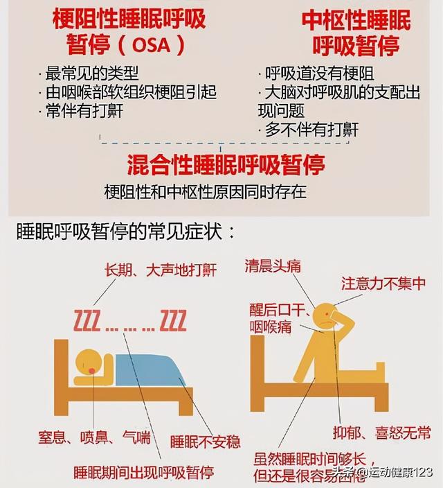 心血管病防治之睡眠呼吸暂停低通气综合征