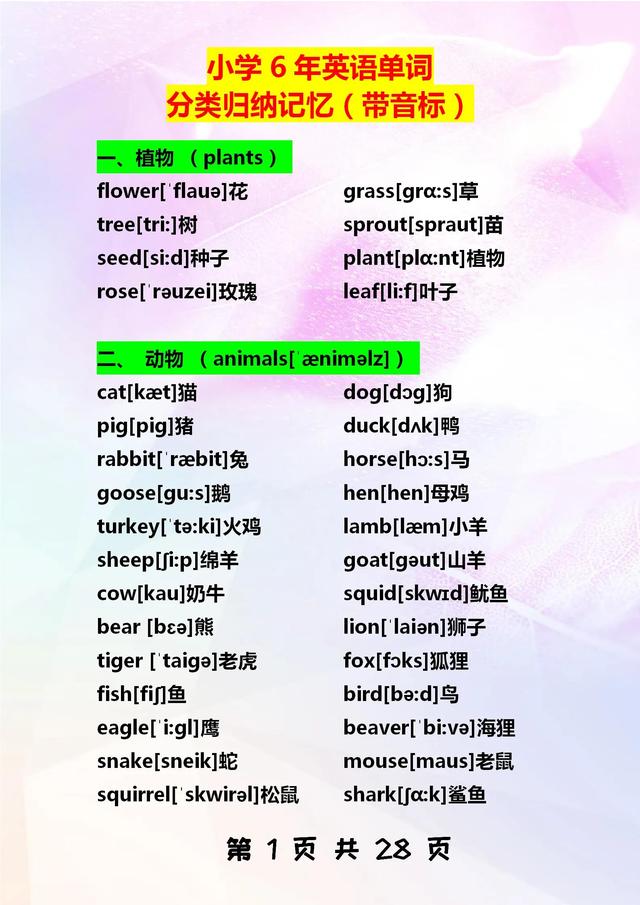 带音标 小学英语单词分类汇总彩色版全收录