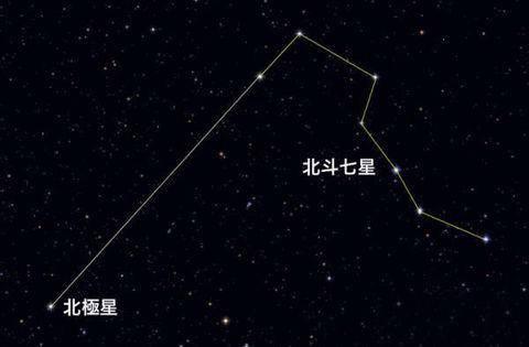 北斗七星你真的了解吗