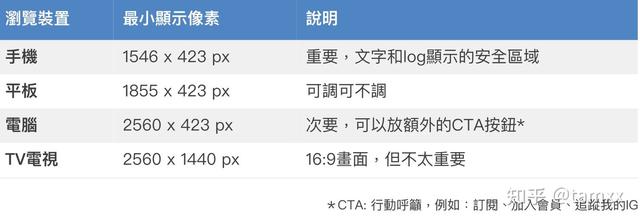 如何做youtube封面图 影片缩图 3张图打造你的 高点