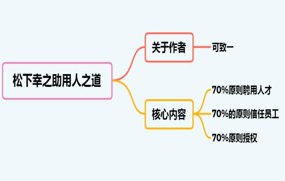 松下幸之助用人之道 用好70 的用人原则 不难成大事