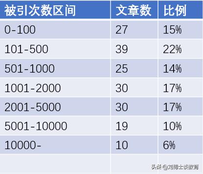 诺贝尔物理学奖论文平均被引用2680次 高被引是获奖