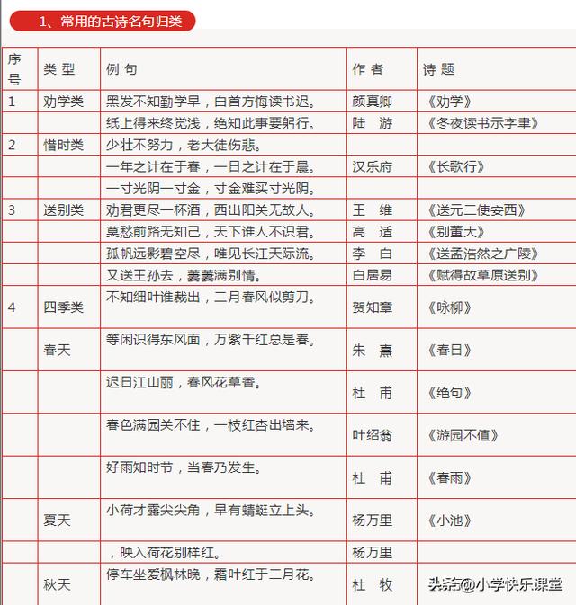 小学1 6年级语文常识 名言名句 成语 谚语 歇后语大汇总