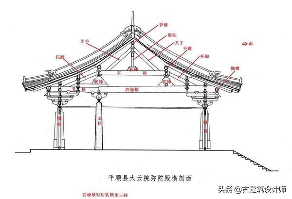 干货 中国古建筑木结构建筑扫盲图 最详细