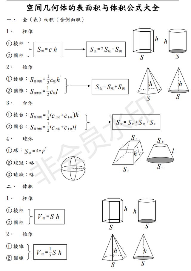 22高三数学第一轮复习 空间几何体的表面积与体积公式大全