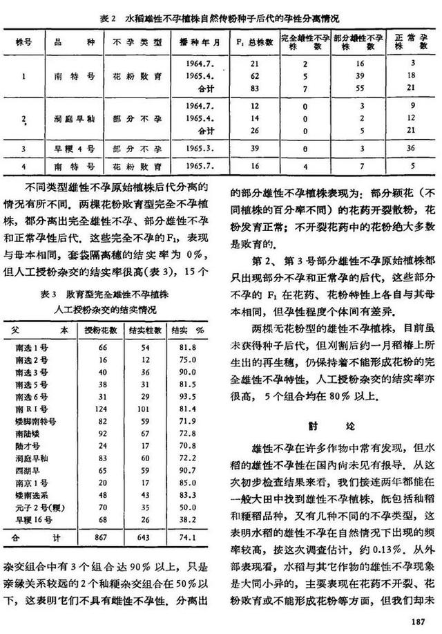 55年前袁隆平首篇4页的论文 却让几亿人吃