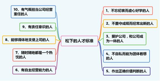 松下幸之助用人之道 用好70 的用人原则 不难成大事