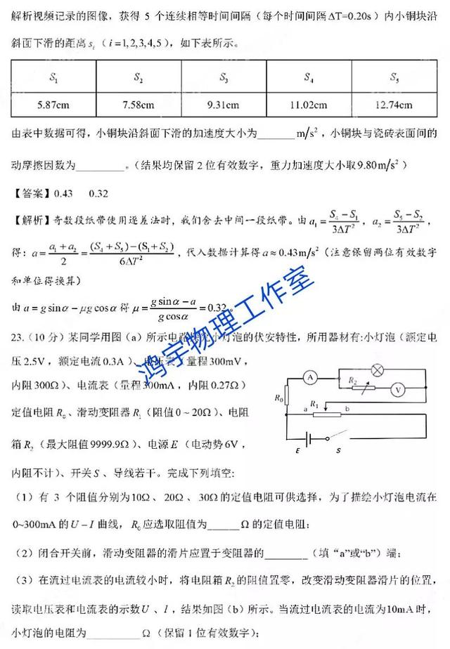 21年高考全国甲卷理科综合物理试题及参考答案解析 超清 21年高考全国甲卷理科综合物理试题及参考答案解析 超清
