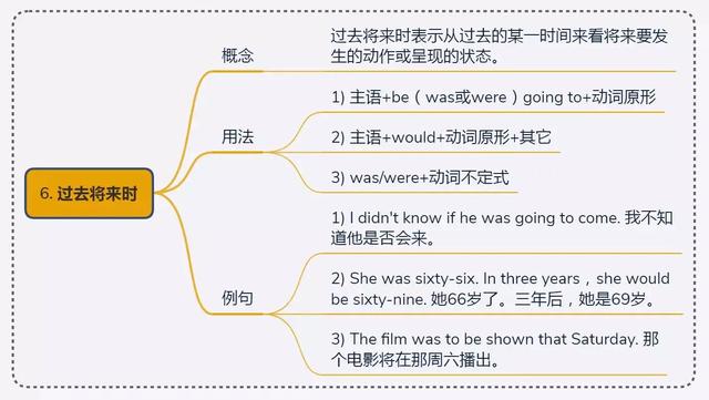 中考英语纯干货来了 家有初中生都会收藏起来