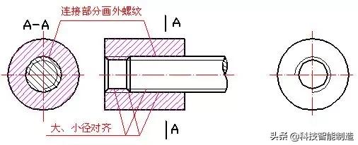 外螺纹 内螺纹的画法 非标准螺纹的画法 你还会