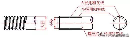 外螺纹 内螺纹的画法 非标准螺纹的画法 你还会